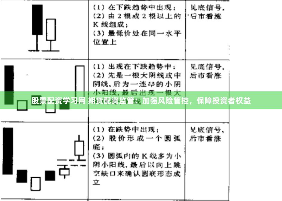 股票配资学习网 期货配资监管：加强风险管控，保障投资者权益