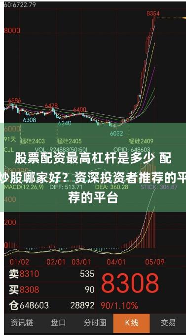 股票配资最高杠杆是多少 配资炒股哪家好？资深投资者推荐的平台