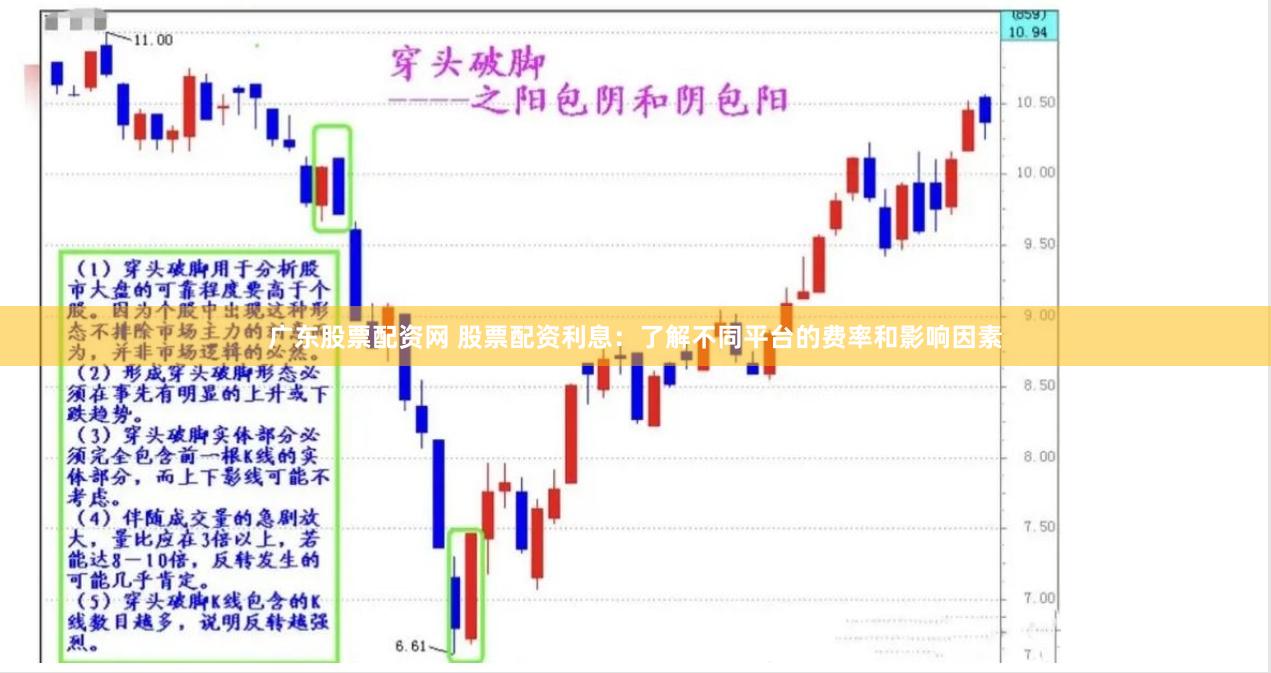 广东股票配资网 股票配资利息：了解不同平台的费率和影响因素