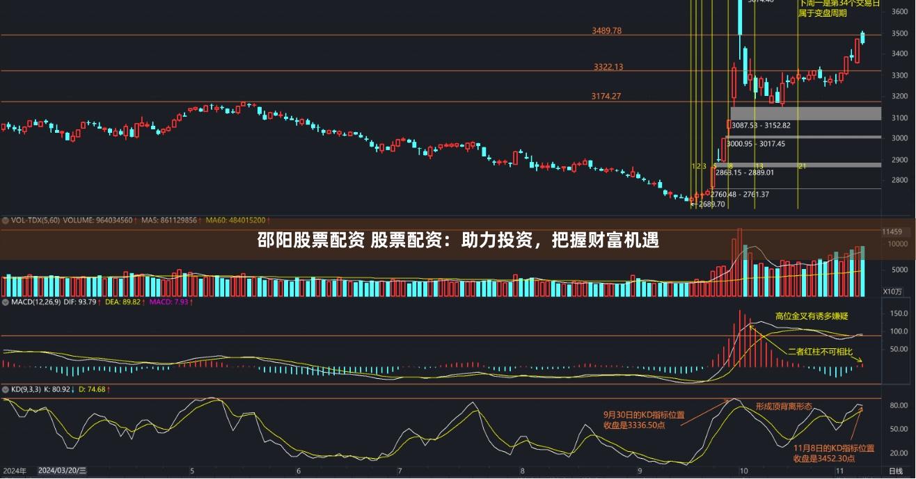 邵阳股票配资 股票配资:助力投资,把握财富机遇