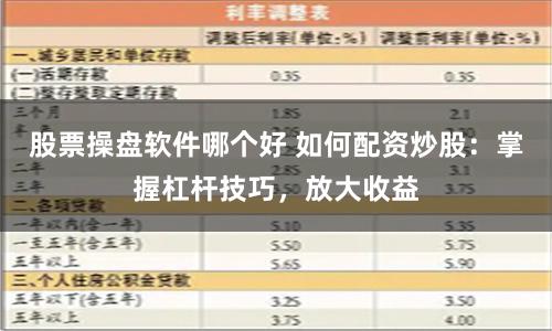 股票操盘软件哪个好 如何配资炒股：掌握杠杆技巧，放大收益