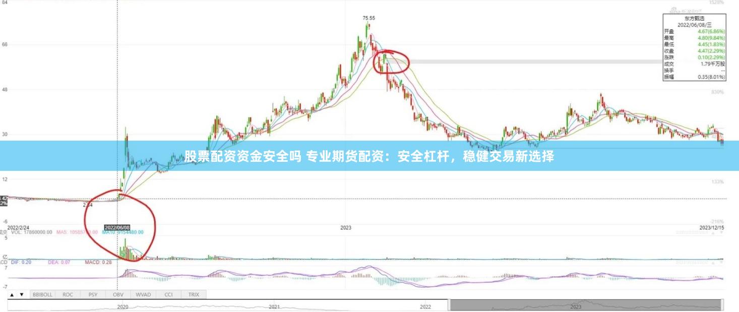 股票配资资金安全吗 专业期货配资：安全杠杆，稳健交易新选择