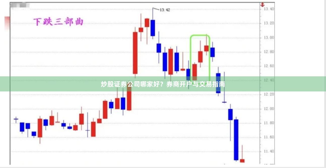炒股证券公司哪家好？券商开户与交易指南