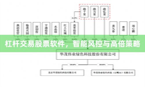 杠杆交易股票软件，智能风控与高倍策略