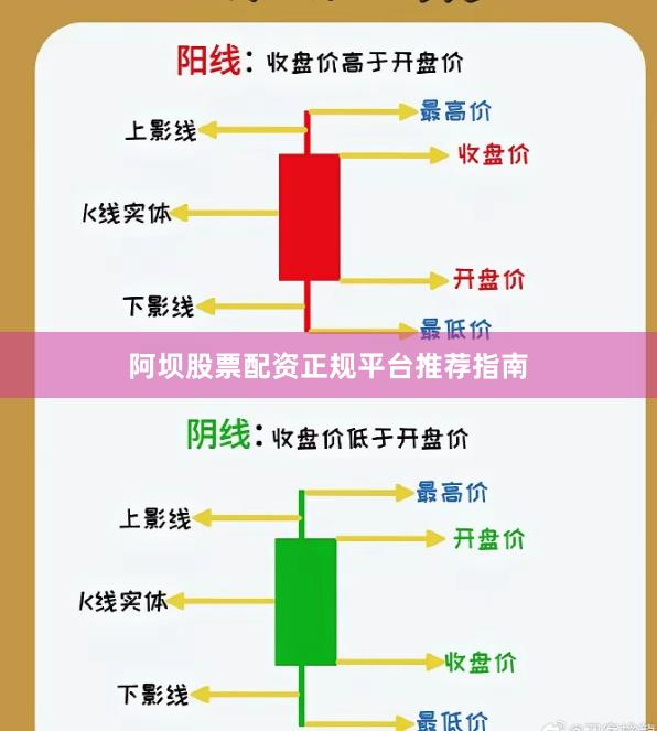 阿坝股票配资正规平台推荐指南