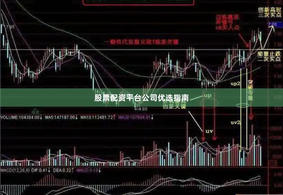 股票配资平台公司优选指南