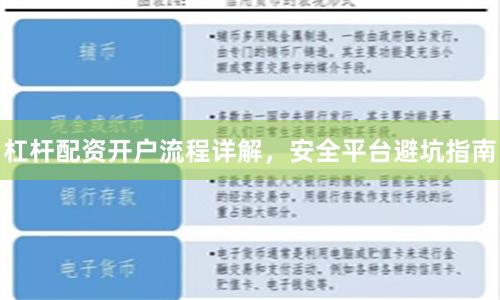 杠杆配资开户流程详解，安全平台避坑指南